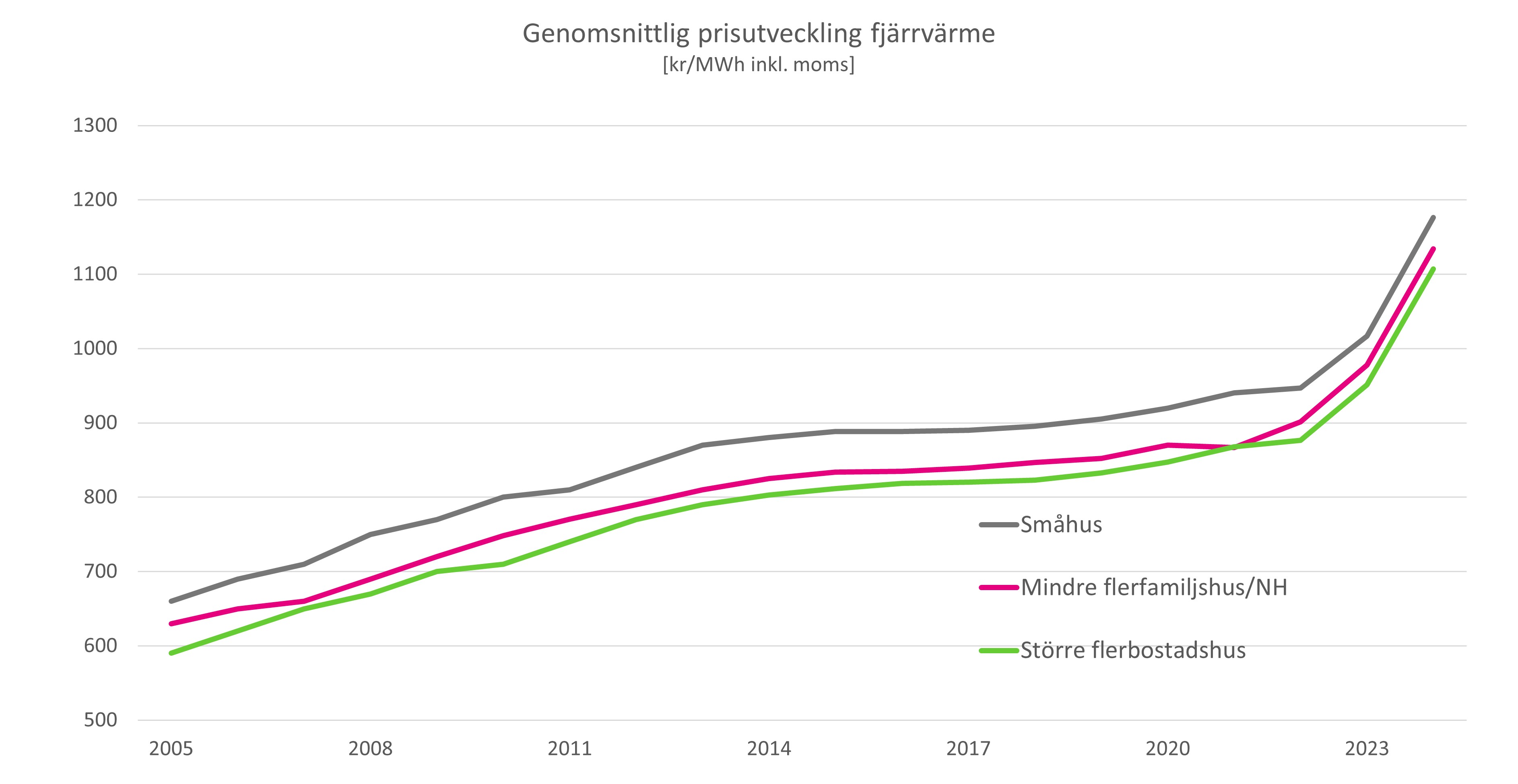 fjvpris%201