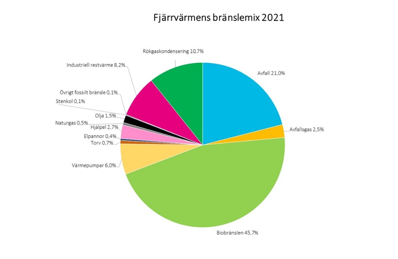 tillförd%20energi%20bild%202.jpg