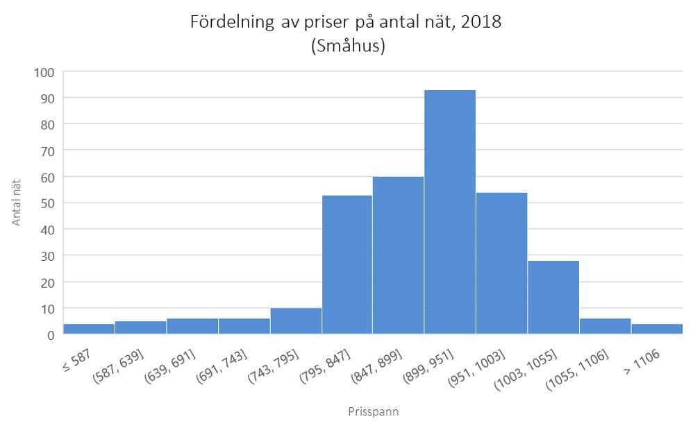 Prisspann%20sm%C3%A5hus%202018