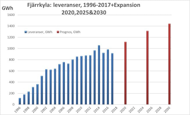 Fjärrkyla%20prognos.jpg