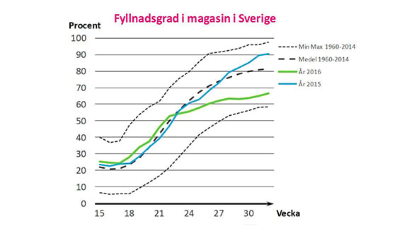 Augusti%202016%20fyllnadsgrad