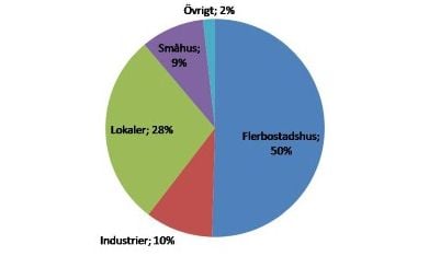 Kundsammans%C3%A4ttning