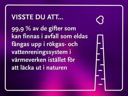 99,9%20%25%20av%20de%20gifter%20som%20kan%20finnas%20i%20avfall%20som%20eldas%20f%C3%A5ngas%20upp%20i%20reningssystemen%20i%20v%C3%A4rmeverket%20i%20st%C3%A4llet%20f%C3%B6r%20att%20l%C3%A4cka%20ut%20i%20naturen