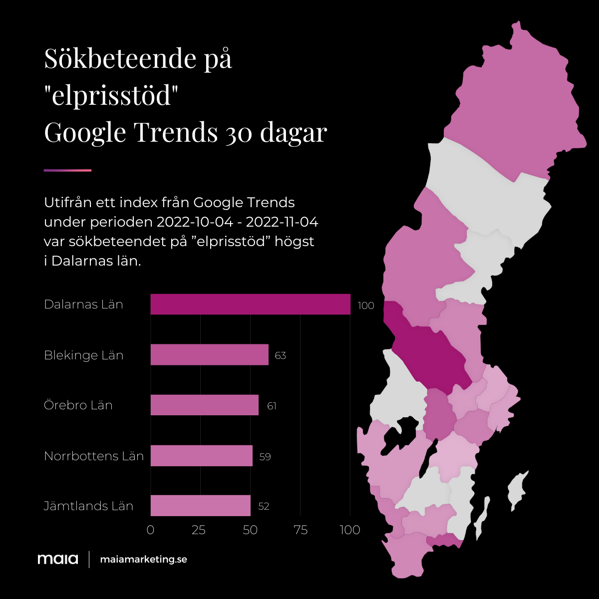 elprisstod-intresse-sverige-maia-marketing.png