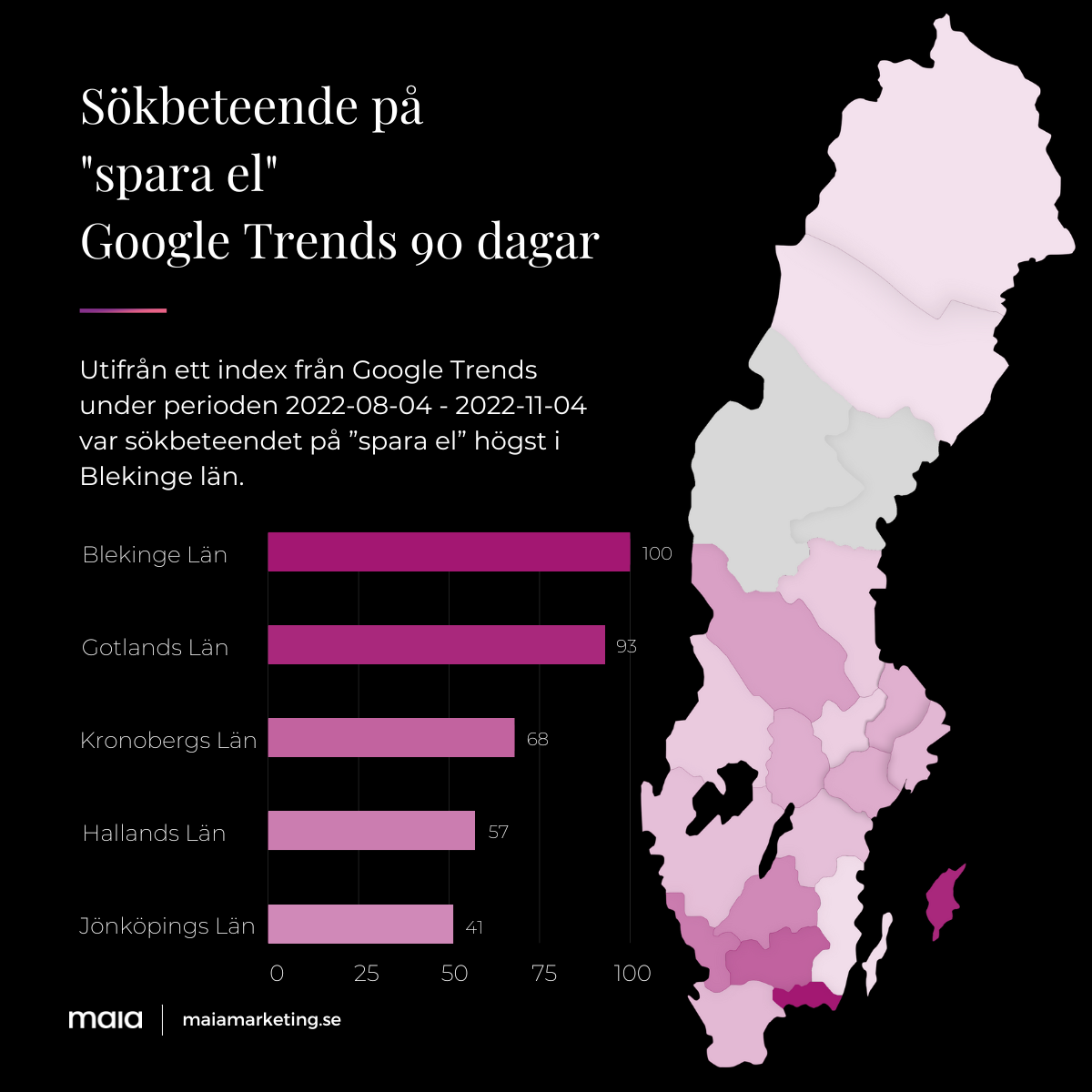 spara-el-sokintresse-lan-sverige-maia-marketing.png